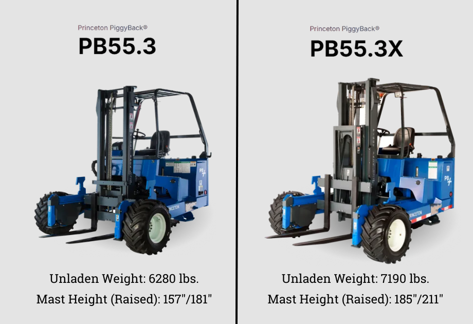 side by side specs comparison visual